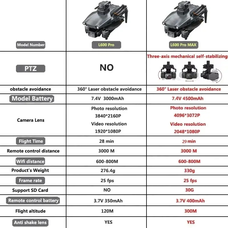 Drone GPS professionnel L600 P - Drone Battery Case avis et prix