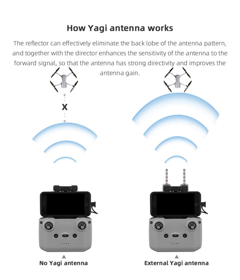 Antenne Yagi Booster de Signal - Dji Drone Mini 4 Pro avis et prix